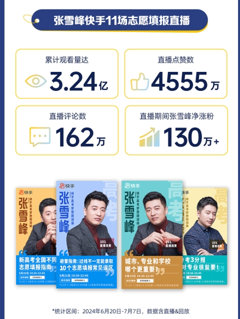 “高考完擠爆理發(fā)店？” 什么是這屆考生“最關(guān)心”的事兒