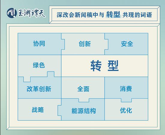 72場(chǎng)深改會(huì)，讀懂當(dāng)代中國(guó)最深刻的改變