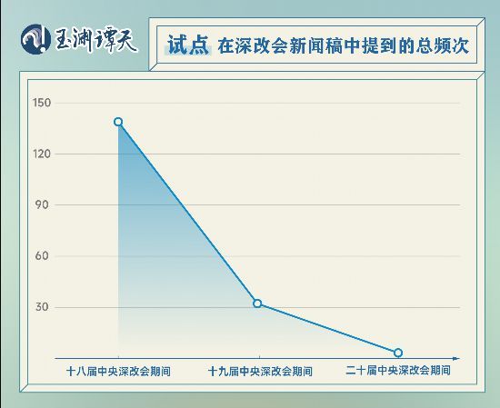 72場(chǎng)深改會(huì)，讀懂當(dāng)代中國(guó)最深刻的改變