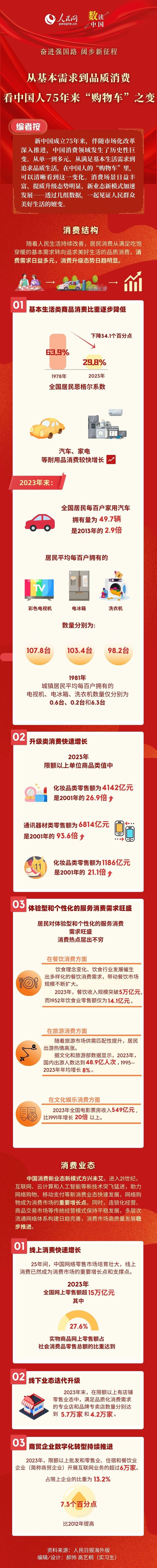 奮進(jìn)強(qiáng)國(guó)路 闊步新征程 | 從基本需求到品質(zhì)消費(fèi) 看中國(guó)人75年來(lái)“購(gòu)物車”之變